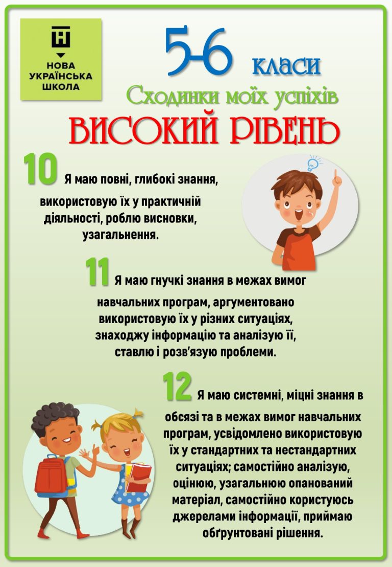 Високий рівень