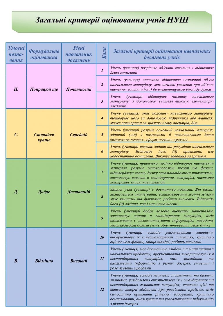 Загальні критерії оцінювання НУШ